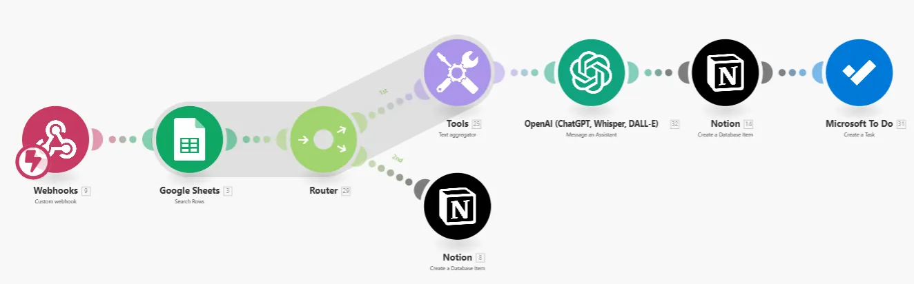 AI Teacher Development